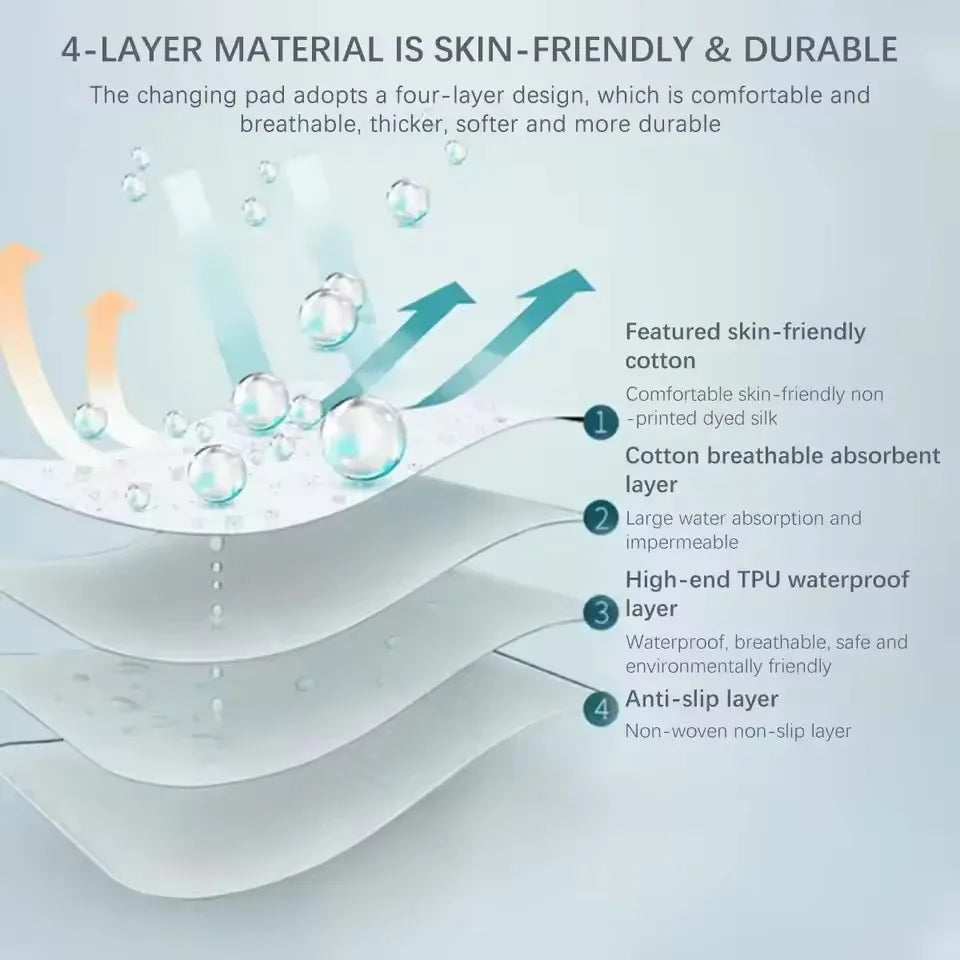 Incontinence Pad - Waterproof and Washable