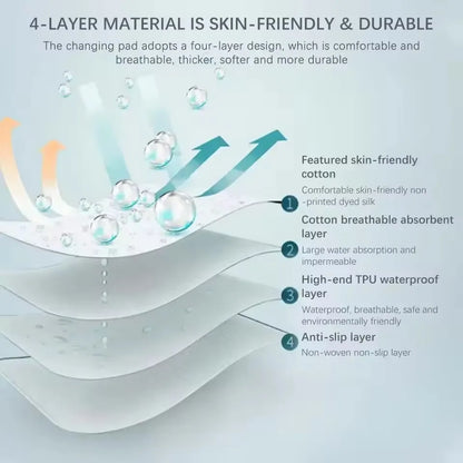 Incontinence Pad - Waterproof and Washable